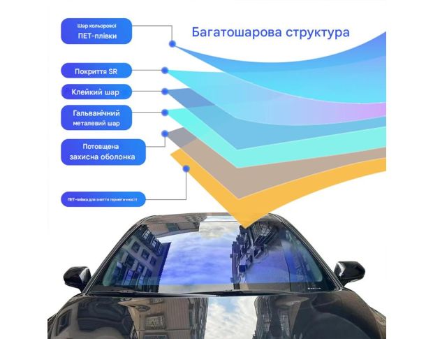 Плівка-хамелеон для тонування авто CM7592, 74% 1.524 m