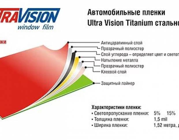Ultra Vision Titanium Extra 05 1.524 m